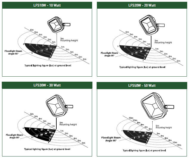 scheda tecnica led