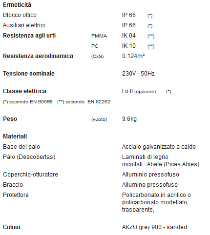 tabelle caratteriistiche