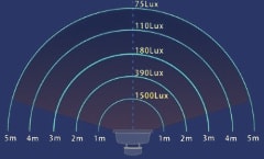 proiettore led 30W