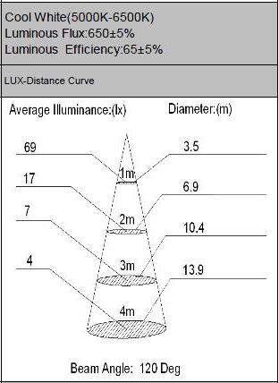 lumen