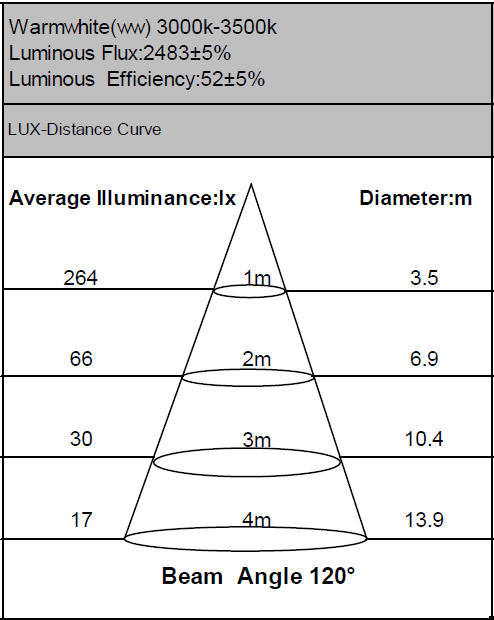 illuminanza