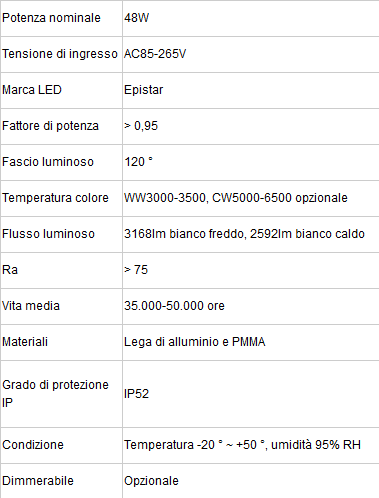 tabella led