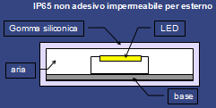 strip silicone