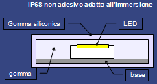 striscia led