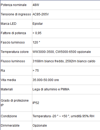 pannello led